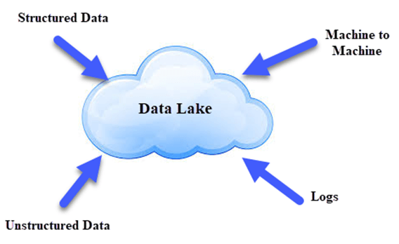 dataLake-pic