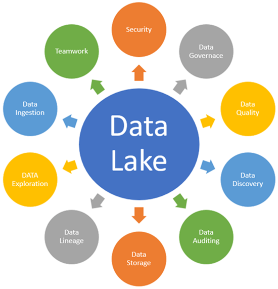 dataLake-concept-pic