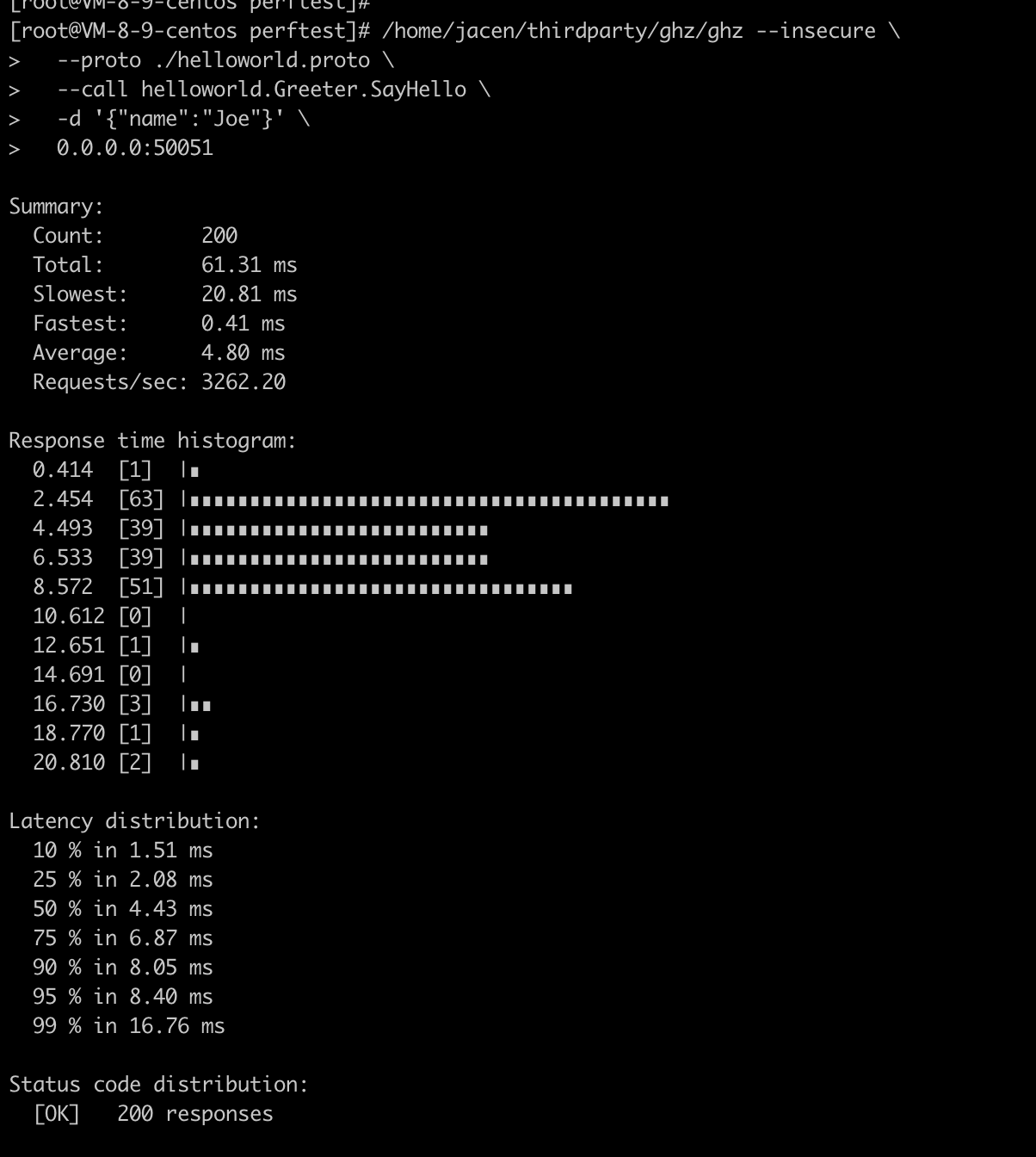 hello world run test result