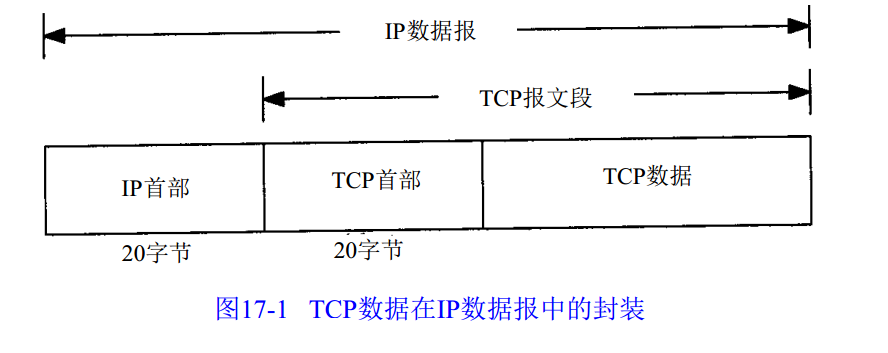 http-ip-001
